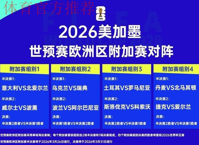 世界杯48强确定42席！欧洲区附加赛16争4，洲际附加赛6争2