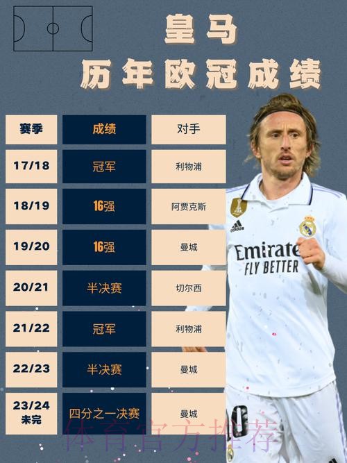 马卡:历史表明 皇马联赛成绩越不好欧冠夺冠几率越大 马卡:历史表明 皇马联赛成绩越不好欧冠夺冠几率越大